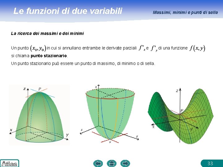 Le funzioni di due variabili Massimi, minimi e punti di sella La ricerca dei