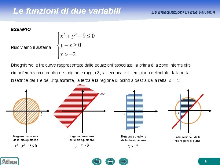 Le funzioni di due variabili Le disequazioni in due variabili ESEMPIO Risolviamo il sistema