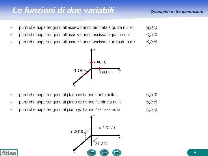 Le funzioni di due variabili Orientarsi in tre dimensioni • I punti che appartengono