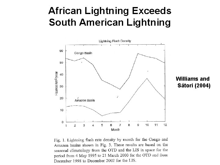 African Lightning Exceeds South American Lightning Williams and Sátori (2004) 