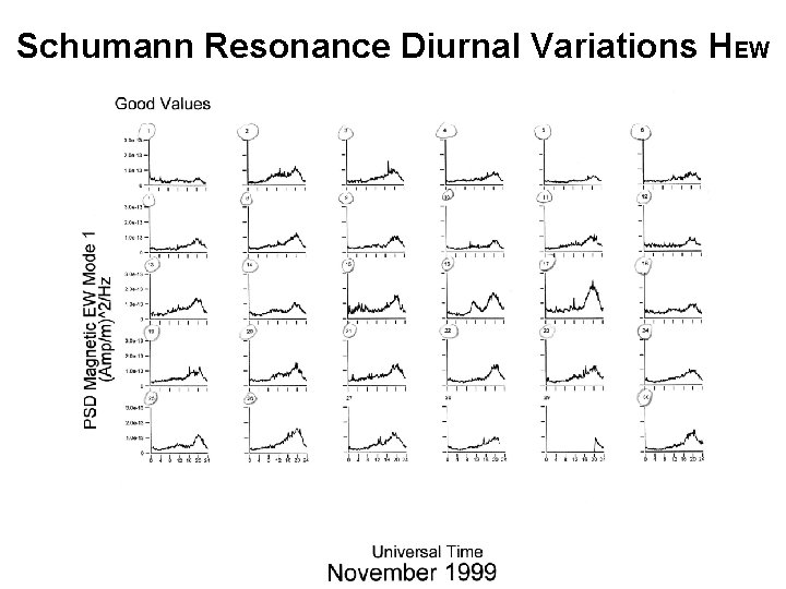 Schumann Resonance Diurnal Variations HEW 