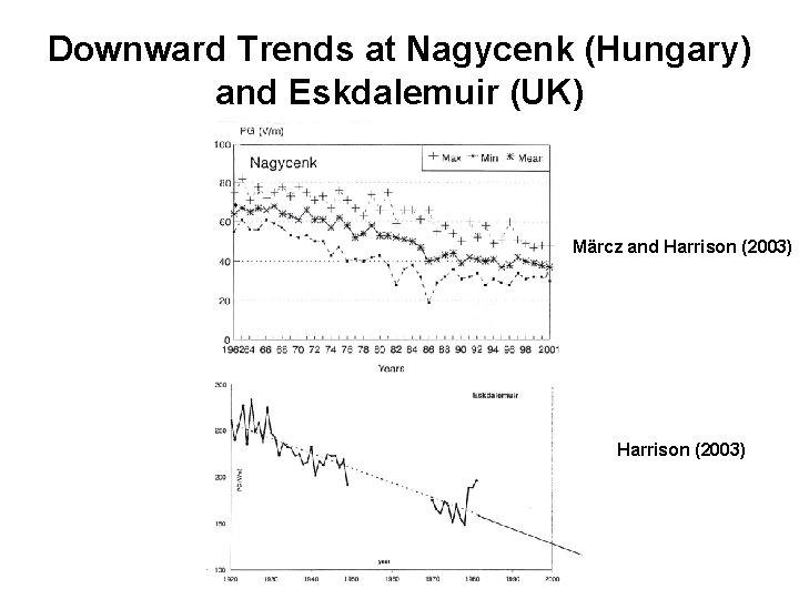 Downward Trends at Nagycenk (Hungary) and Eskdalemuir (UK) Märcz and Harrison (2003) 