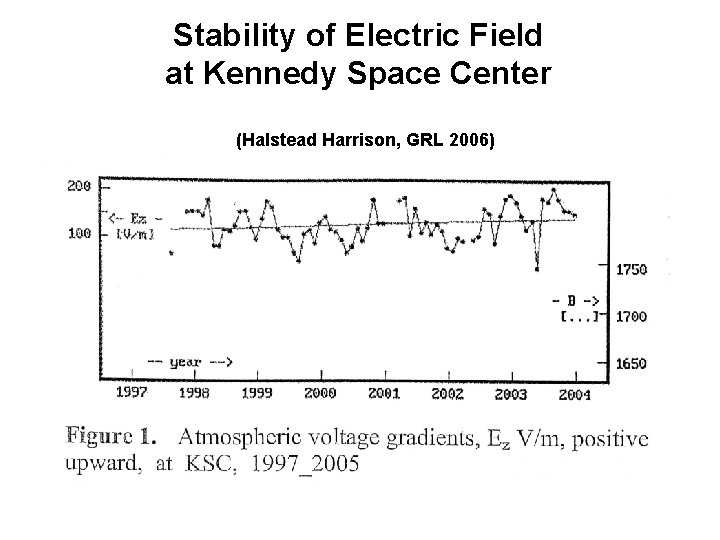 Stability of Electric Field at Kennedy Space Center (Halstead Harrison, GRL 2006) 