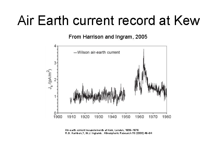 Air Earth current record at Kew From Harrison and Ingram, 2005 Air–earth current measurements