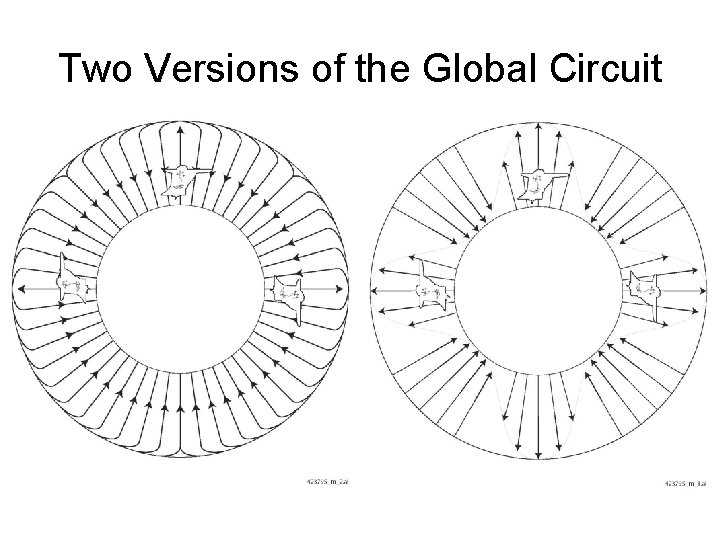 Two Versions of the Global Circuit 