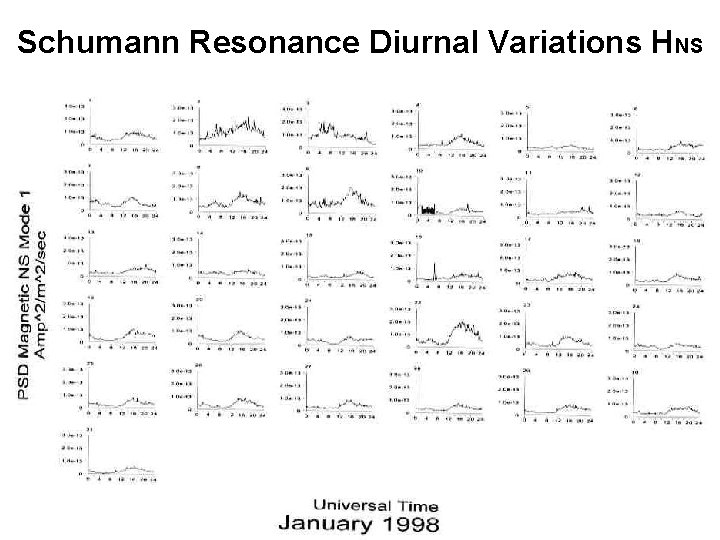 Schumann Resonance Diurnal Variations HNS 