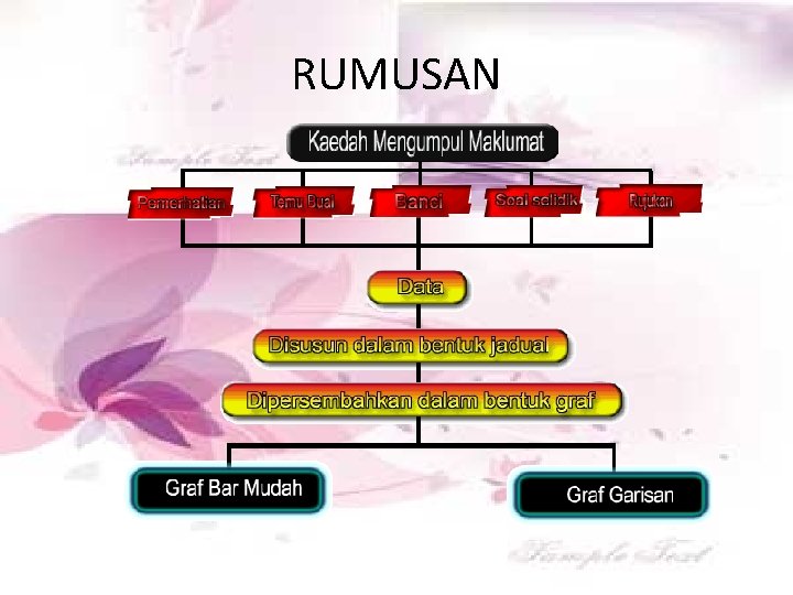 RUMUSAN 