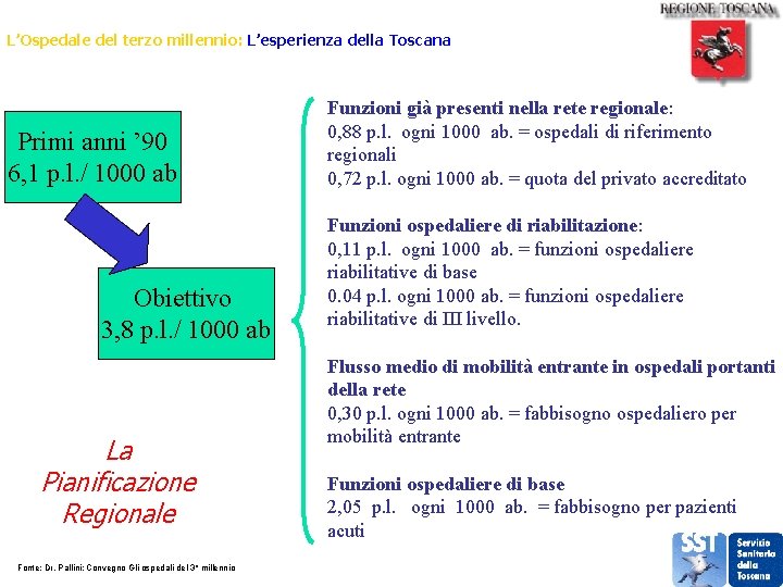 L’Ospedale del terzo millennio: L’esperienza della Toscana Primi anni ’ 90 6, 1 p.