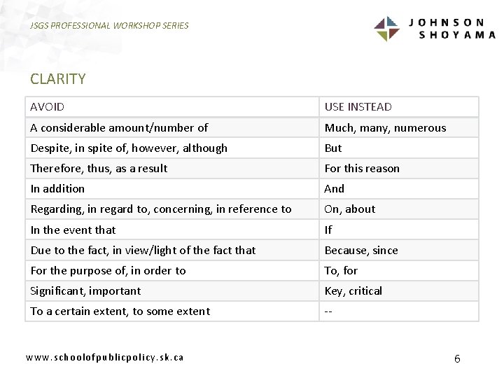 JSGS PROFESSIONAL WORKSHOP SERIES CLARITY AVOID USE INSTEAD A considerable amount/number of Much, many,