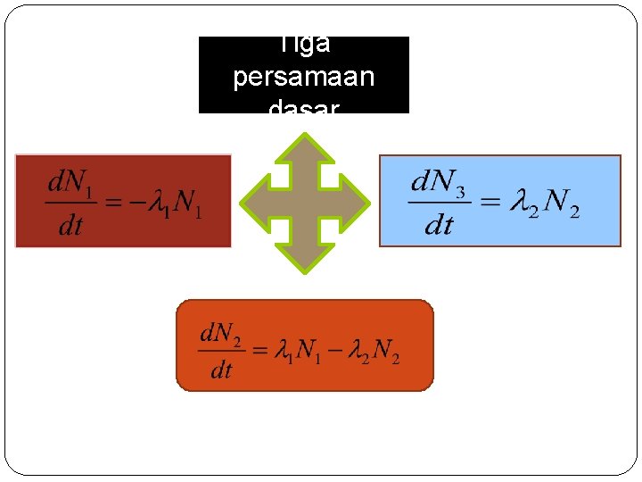 Tiga persamaan dasar 