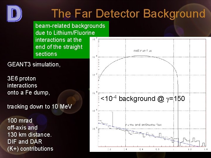 The Far Detector Background beam-related backgrounds due to Lithium/Fluorine interactions at the end of