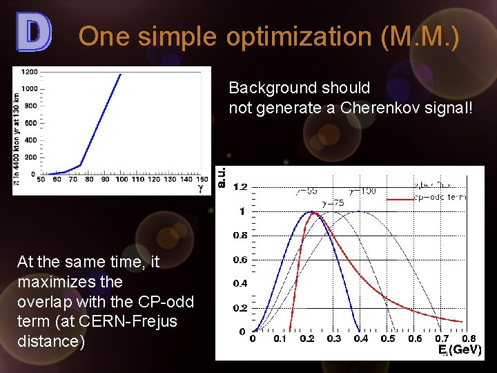 One simple optimization (M. M. ) Background should not generate a Cherenkov signal! At