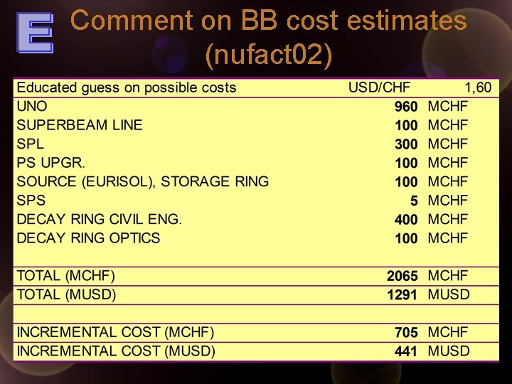 Comment on BB cost estimates (nufact 02) 