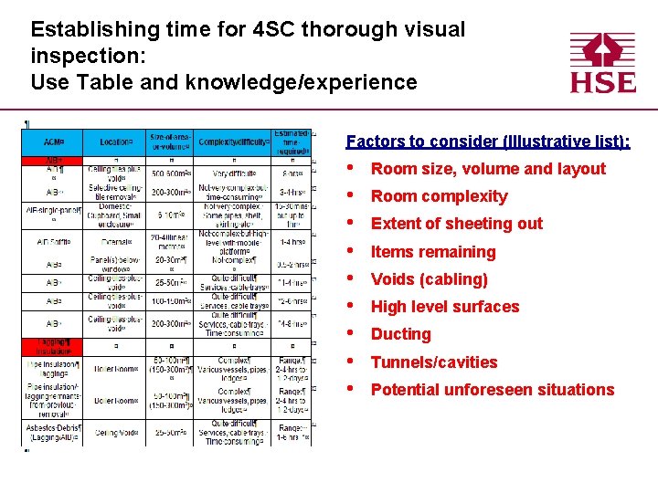 Establishing time for 4 SC thorough visual inspection: Use Table and knowledge/experience Factors to