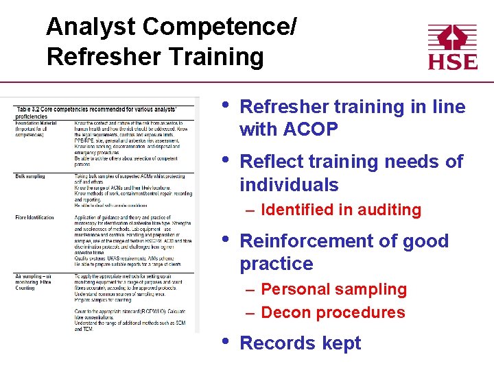 Analyst Competence/ Refresher Training • Refresher training in line with ACOP • Reflect training