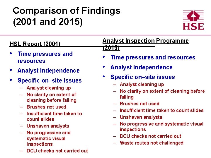 Comparison of Findings (2001 and 2015) Analyst Inspection Programme HSL Report (2001) (2015) •