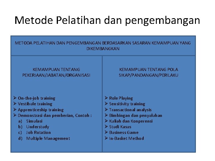 Metode Pelatihan dan pengembangan METODA PELATIHAN DAN PENGEMBANGAN BERDASARKAN SASARAN KEMAMPUAN YANG DIKEMBANGKAN KEMAMPUAN