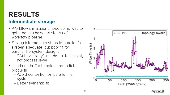 RESULTS Intermediate storage § Workflow simulations need some way to get products between stages