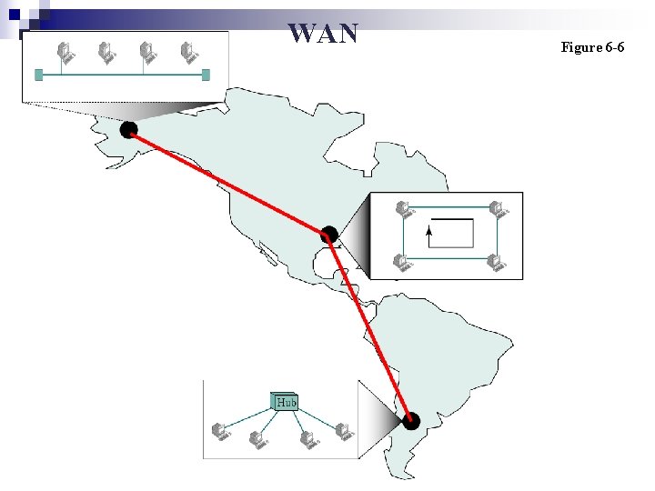 WAN Figure 6 -6 