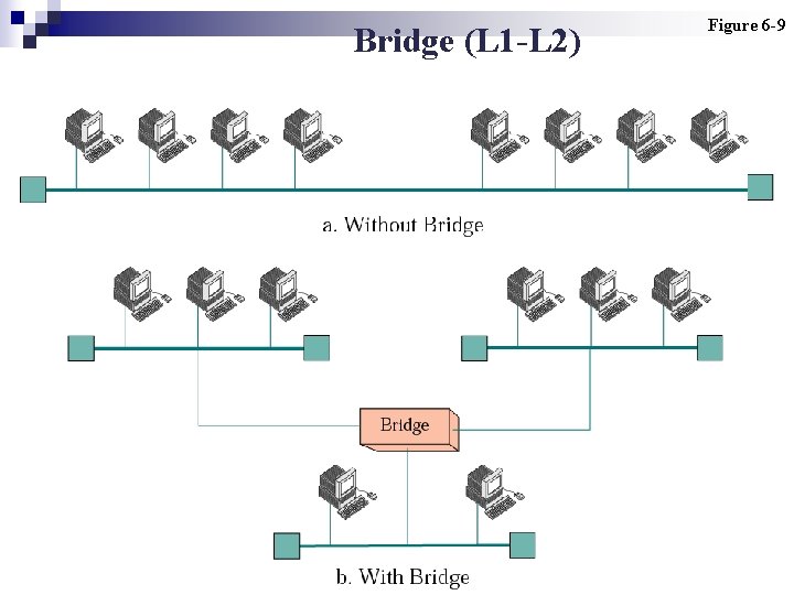 Bridge (L 1 -L 2) Figure 6 -9 