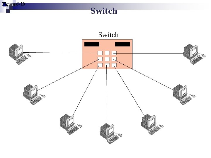 Figure 6 -10 Switch 