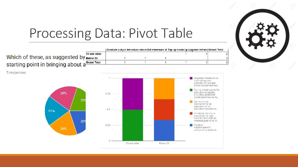 Processing Data: Pivot Table 