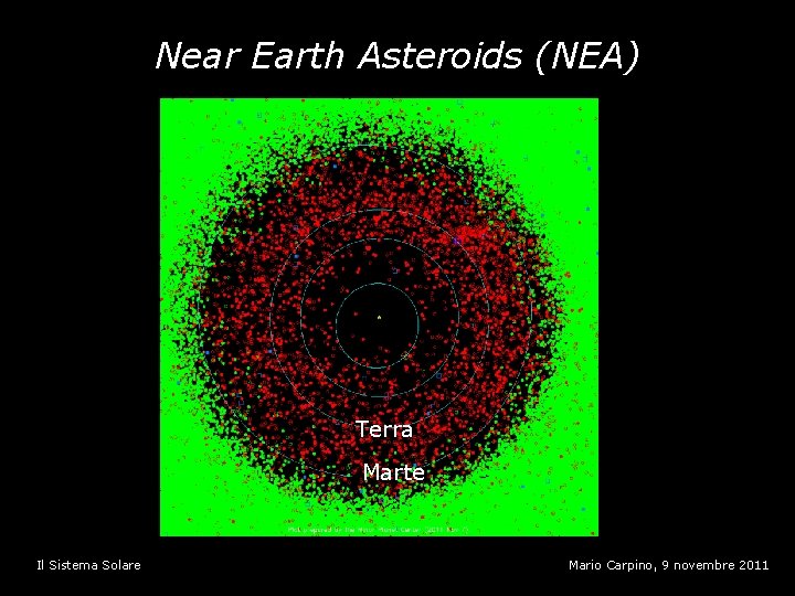 Near Earth Asteroids (NEA) Terra Marte Il Sistema Solare Mario Carpino, 9 novembre 2011