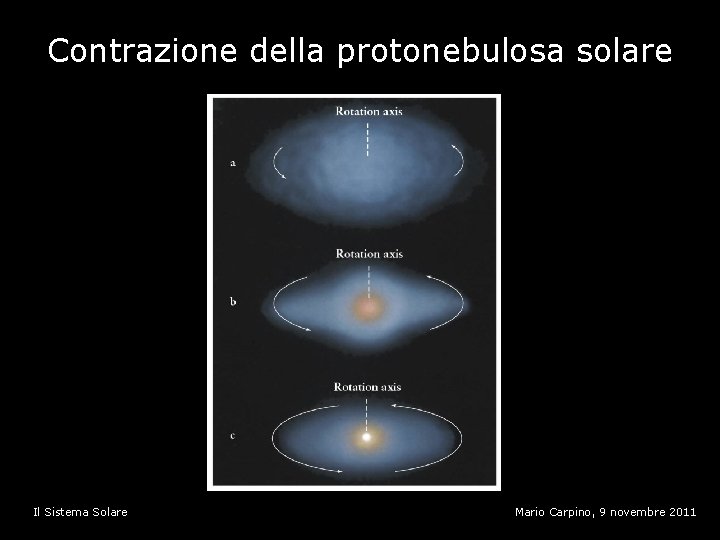 Contrazione della protonebulosa solare Il Sistema Solare Mario Carpino, 9 novembre 2011 