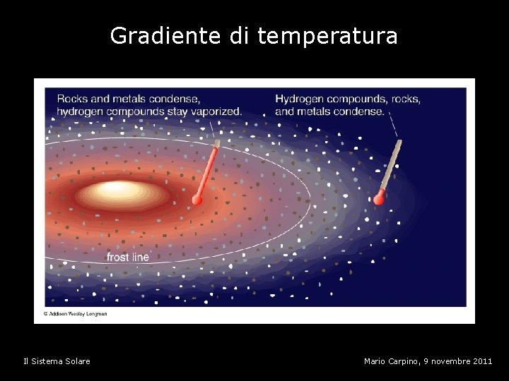 Gradiente di temperatura Il Sistema Solare Mario Carpino, 9 novembre 2011 