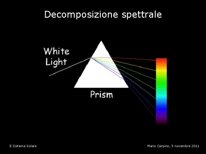 Decomposizione spettrale Il Sistema Solare Mario Carpino, 9 novembre 2011 