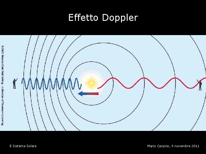 Effetto Doppler Il Sistema Solare Mario Carpino, 9 novembre 2011 