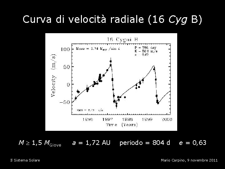 Curva di velocità radiale (16 Cyg B) M 1, 5 MGiove Il Sistema Solare