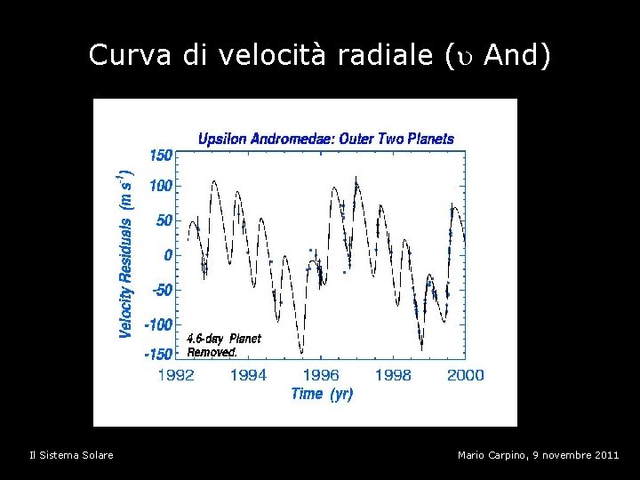 Curva di velocità radiale ( And) Il Sistema Solare Mario Carpino, 9 novembre 2011