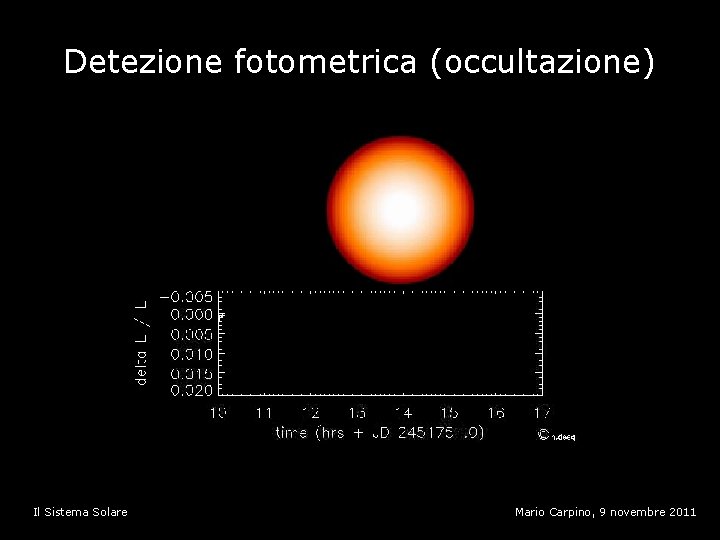 Detezione fotometrica (occultazione) Il Sistema Solare Mario Carpino, 9 novembre 2011 