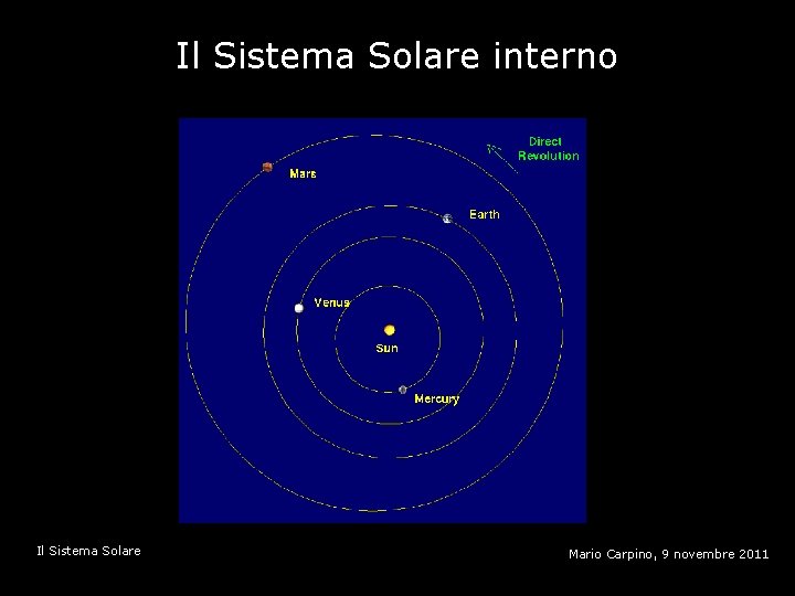 Il Sistema Solare interno Il Sistema Solare Mario Carpino, 9 novembre 2011 