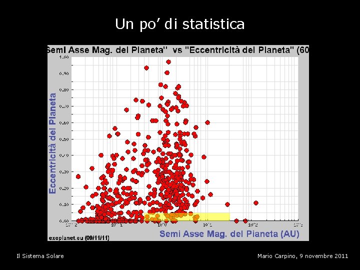 Un po’ di statistica Il Sistema Solare Mario Carpino, 9 novembre 2011 