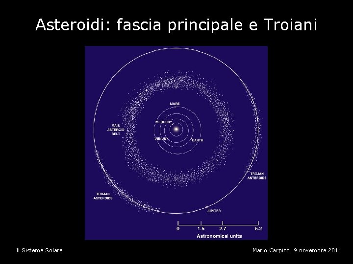 Asteroidi: fascia principale e Troiani Il Sistema Solare Mario Carpino, 9 novembre 2011 