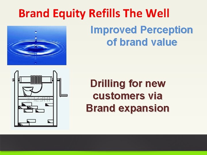 Brand Equity Refills The Well Improved Perception of brand value Drilling for new customers