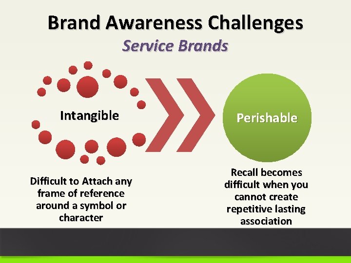 Brand Awareness Challenges Service Brands Intangible Difficult to Attach any frame of reference around