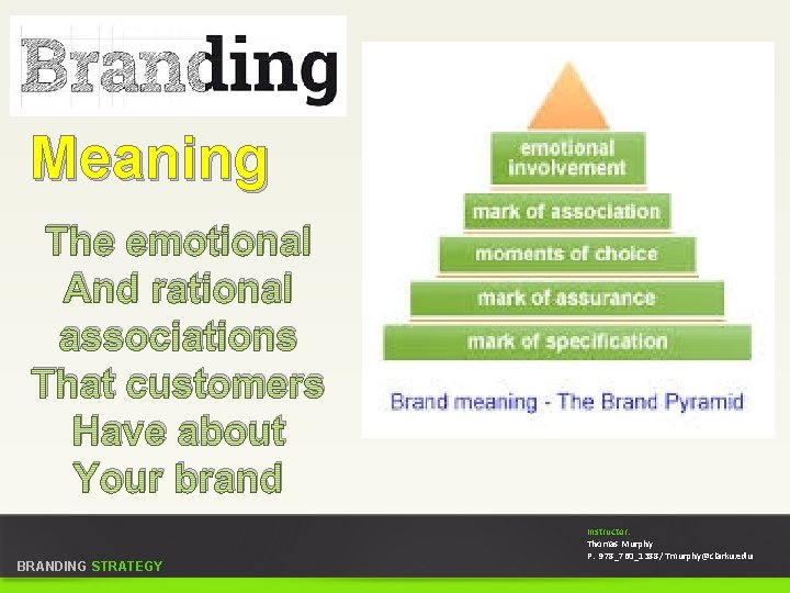 Meaning The emotional And rational associations That customers Have about Your brand BRANDING STRATEGY