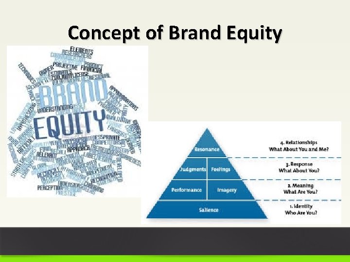 Concept of Brand Equity 