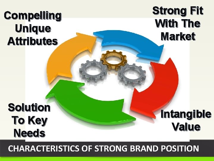 Compelling Unique Attributes Solution To Key Needs Strong Fit With The Market Intangible Value
