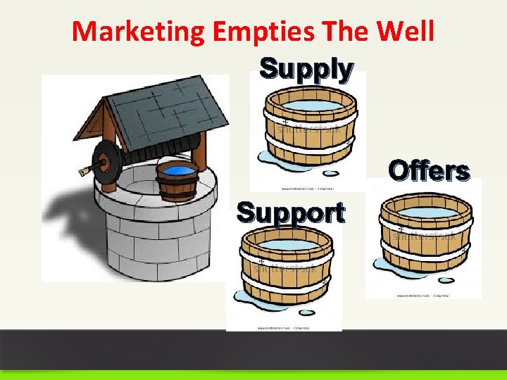 Marketing Empties The Well Supply Offers Support 