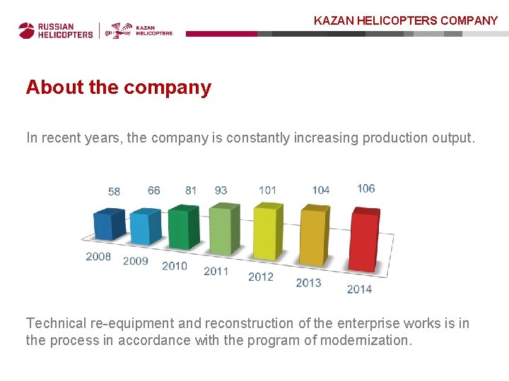KAZAN HELICOPTERS COMPANY About the company In recent years, the company is constantly increasing