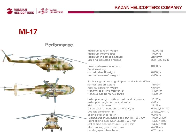 KAZAN HELICOPTERS COMPANY Mi-17 Performance Maximum take-off weight Maximum internal load Maximum indicated airspeed