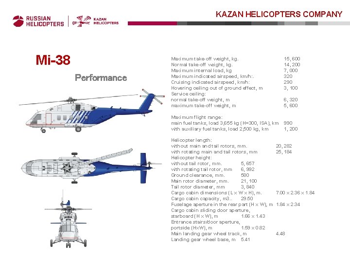 KAZAN HELICOPTERS COMPANY Мi-38 Performance Maximum take-off weight, kg. Normal take-off weight, kg. Maximum