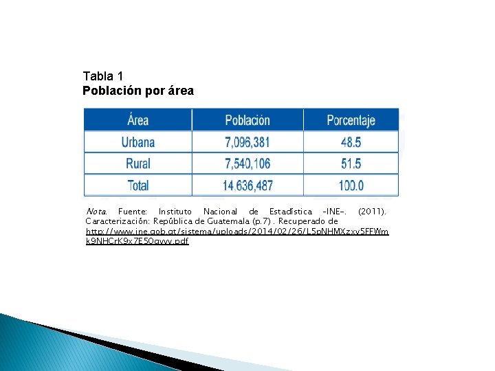 Tabla 1 Población por área Nota. Fuente: Instituto Nacional de Estadística –INE-. (2011). Caracterización: