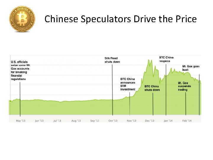 Chinese Speculators Drive the Price 