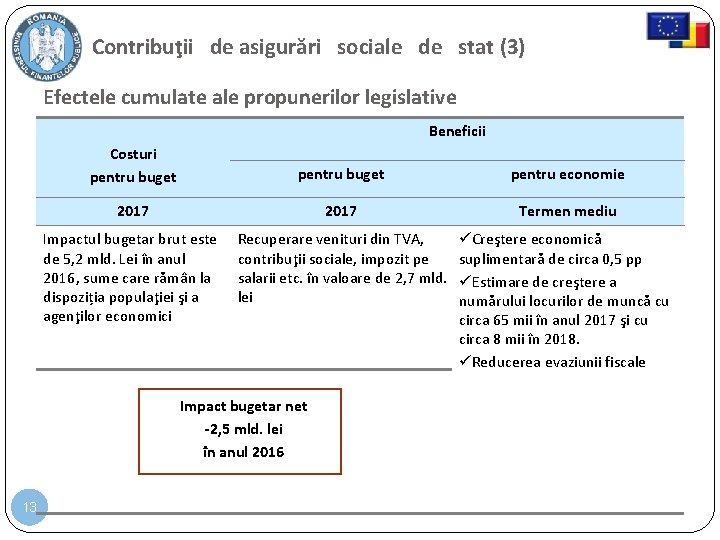 Contribuţii de asigurări sociale de stat (3) Efectele cumulate ale propunerilor legislative Beneficii Costuri