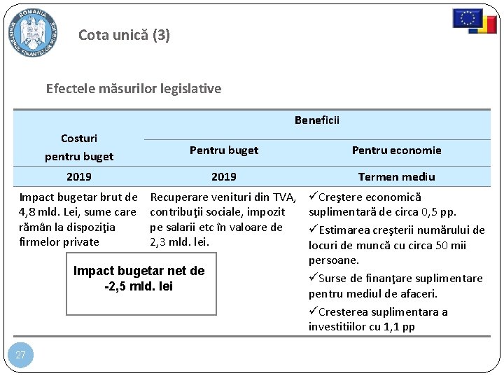 Cota unică (3) Efectele măsurilor legislative Beneficii Costuri pentru buget Pentru economie 2019 Termen
